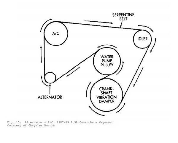 Image Result For Engine Design Modification