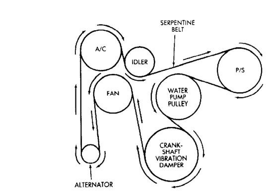 drive-belt-routing_html_7f01bbb8.jpg.f46a99d2952739e1bbc0745a117a2720.jpg