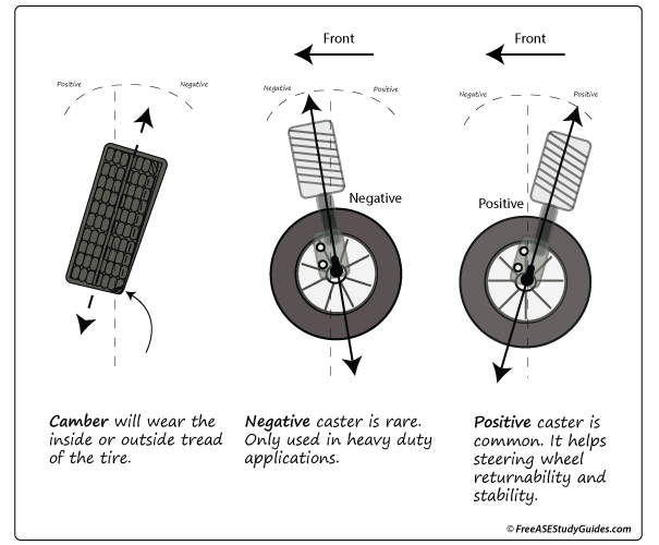 caster-vs-camber.png.b54146ef2b03ce1d4e663536bb563c10.png