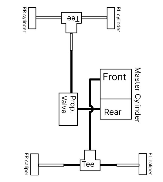 new_brakes_layout.jpg.8acd5537c568a96ae077a694d00d0cb2.jpg