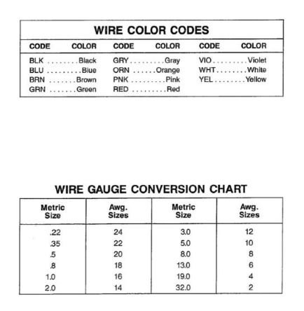 474706253_WireColorCodes_WireGaugeSize.jpg.2ccf037342e4f2627cda58ab602c11f7.jpg